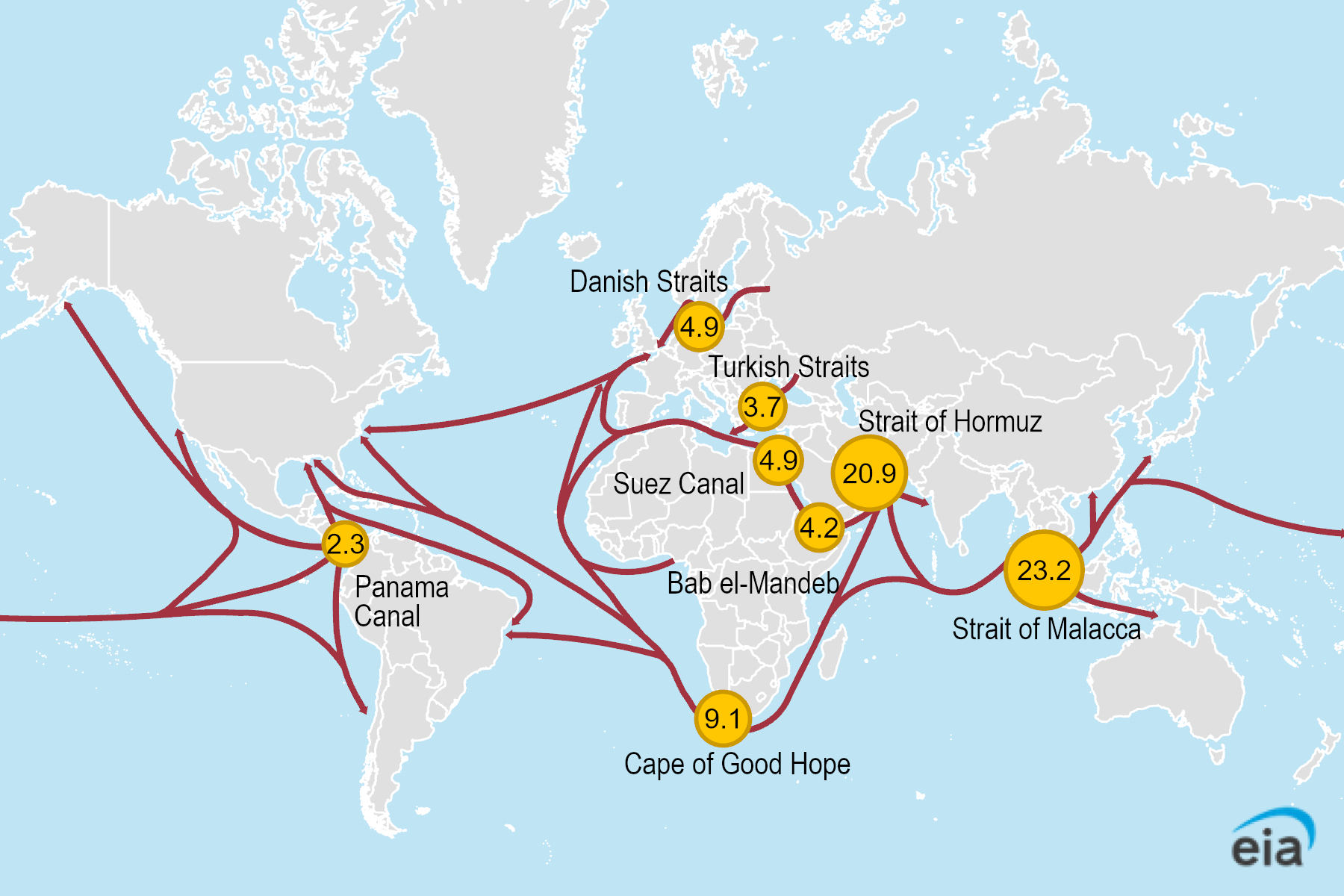 US Gulf to Europe